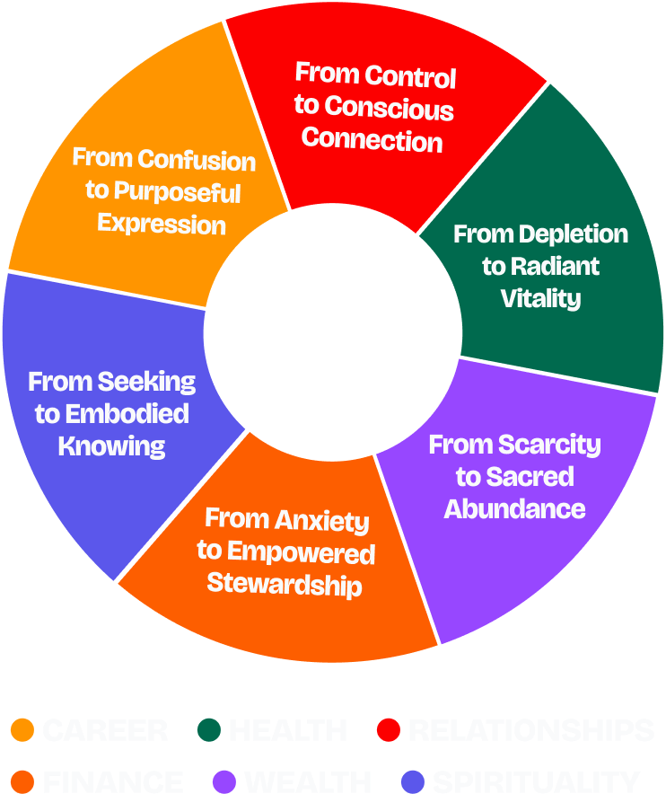 6 Pillars